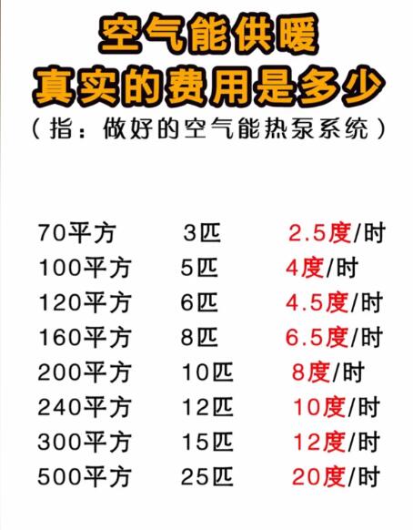 10匹空氣能一小時(shí)耗電量